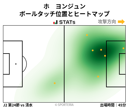 ヒートマップ - ホ　ヨンジュン