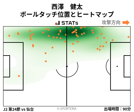 ヒートマップ - 西澤　健太