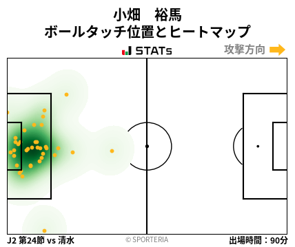 ヒートマップ - 小畑　裕馬