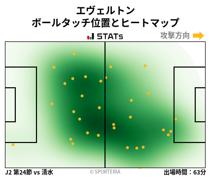 ヒートマップ - エヴェルトン