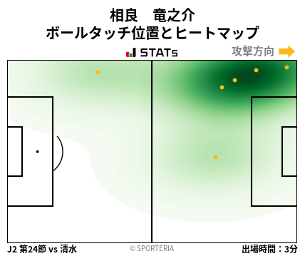ヒートマップ - 相良　竜之介