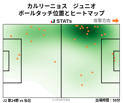ヒートマップ - カルリーニョス　ジュニオ