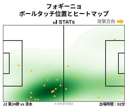ヒートマップ - フォギーニョ