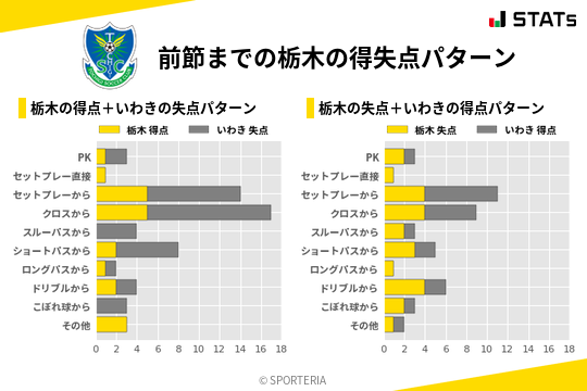 得失点パターン