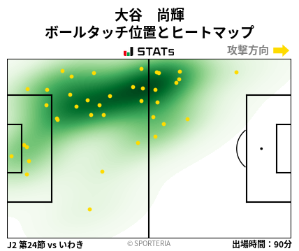 ヒートマップ - 大谷　尚輝