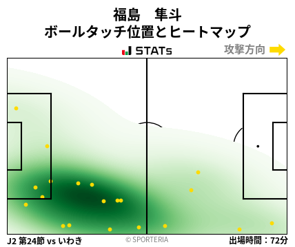 ヒートマップ - 福島　隼斗