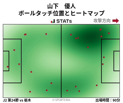 ヒートマップ - 山下　優人