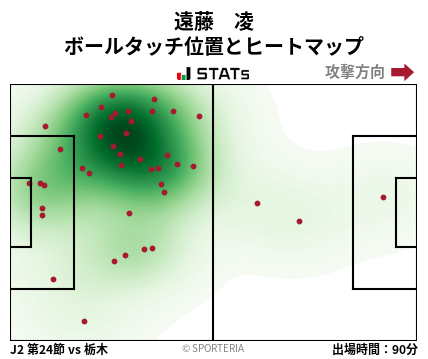 ヒートマップ - 遠藤　凌