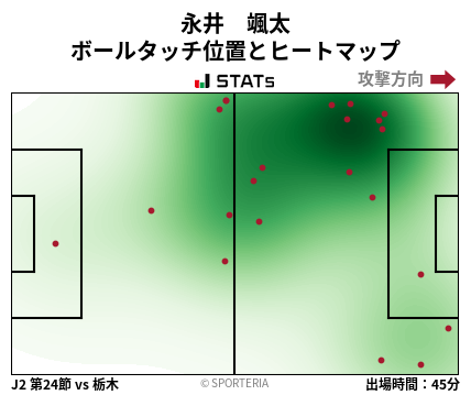 ヒートマップ - 永井　颯太