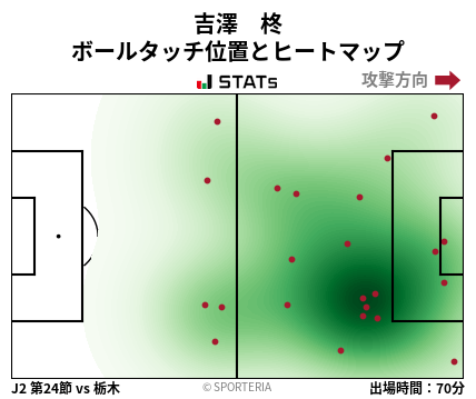 ヒートマップ - 吉澤　柊