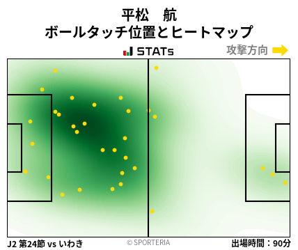 ヒートマップ - 平松　航