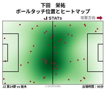 ヒートマップ - 下田　栄祐