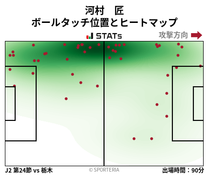 ヒートマップ - 河村　匠