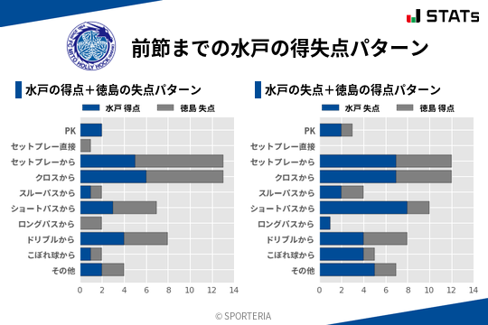 得失点パターン