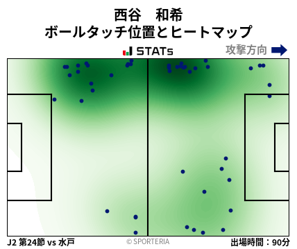 ヒートマップ - 西谷　和希