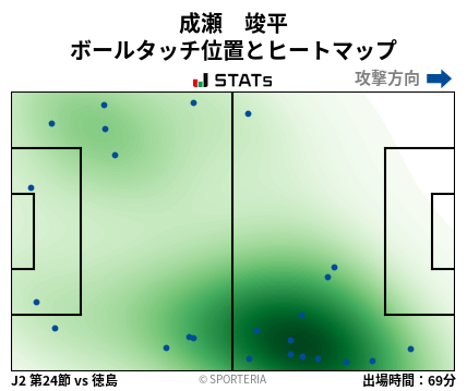 ヒートマップ - 成瀬　竣平