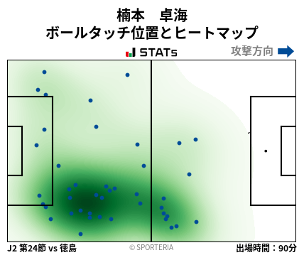 ヒートマップ - 楠本　卓海