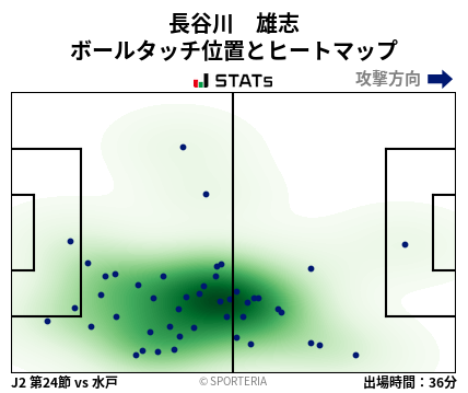 ヒートマップ - 長谷川　雄志