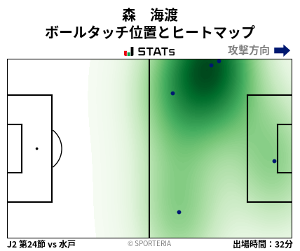 ヒートマップ - 森　海渡