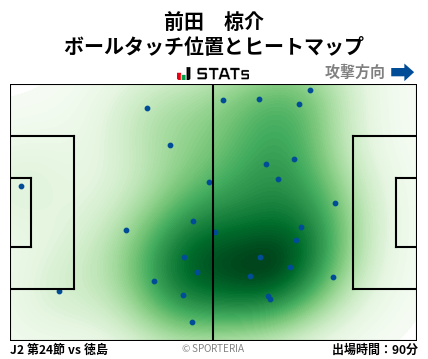 ヒートマップ - 前田　椋介