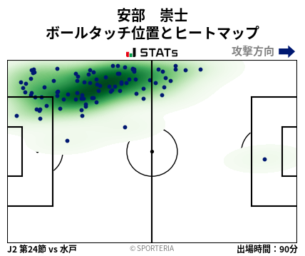ヒートマップ - 安部　崇士