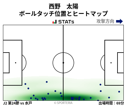 ヒートマップ - 西野　太陽