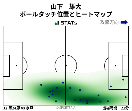 ヒートマップ - 山下　雄大