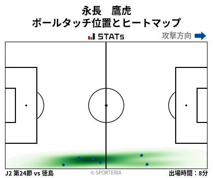 ヒートマップ - 永長　鷹虎