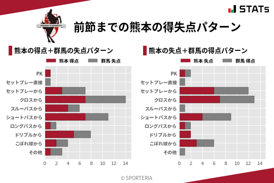 得失点パターン