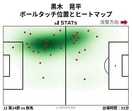 ヒートマップ - 黒木　晃平