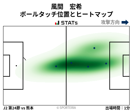 ヒートマップ - 風間　宏希
