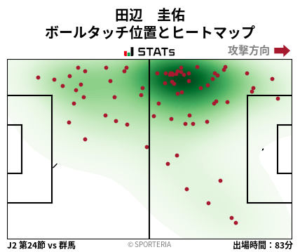 ヒートマップ - 田辺　圭佑