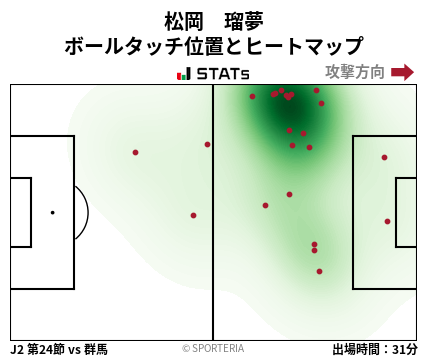 ヒートマップ - 松岡　瑠夢