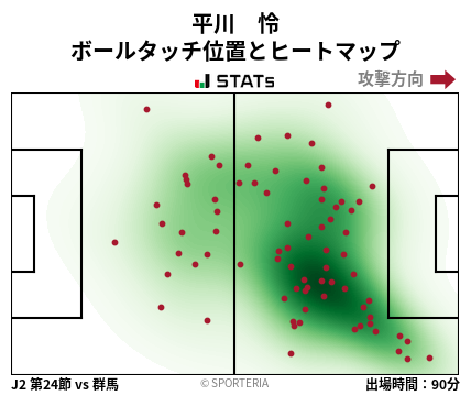 ヒートマップ - 平川　怜