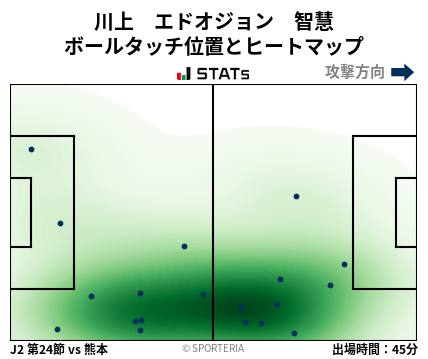 ヒートマップ - 川上　エドオジョン　智慧