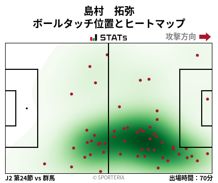 ヒートマップ - 島村　拓弥
