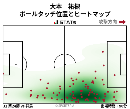 ヒートマップ - 大本　祐槻