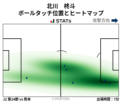 ヒートマップ - 北川　柊斗