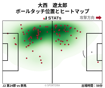 ヒートマップ - 大西　遼太郎