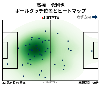 ヒートマップ - 高橋　勇利也