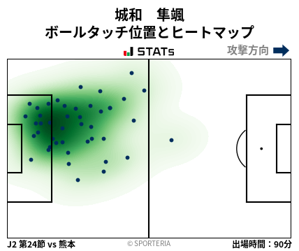 ヒートマップ - 城和　隼颯