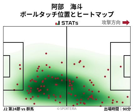 ヒートマップ - 阿部　海斗