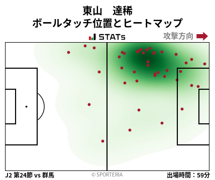 ヒートマップ - 東山　達稀