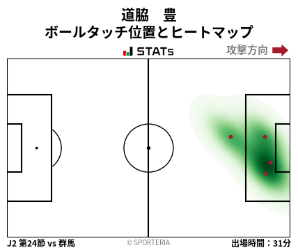 ヒートマップ - 道脇　豊
