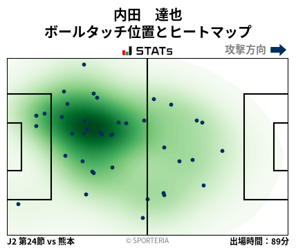 ヒートマップ - 内田　達也