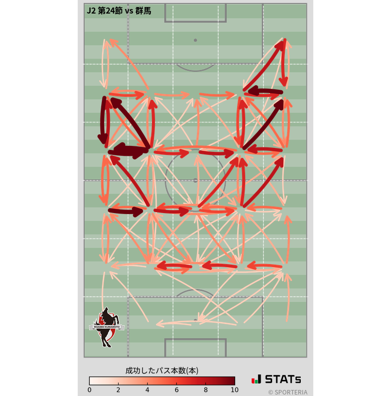 エリア間パス図