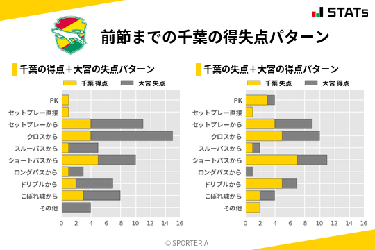 得失点パターン