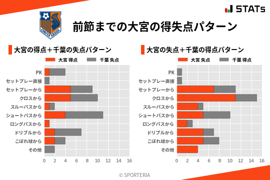 得失点パターン