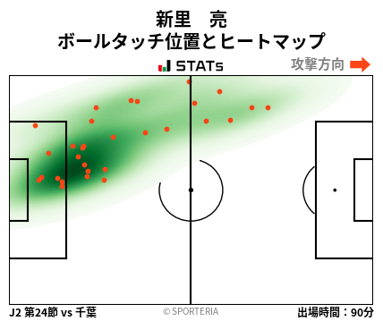 ヒートマップ - 新里　亮