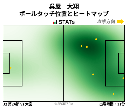 ヒートマップ - 呉屋　大翔